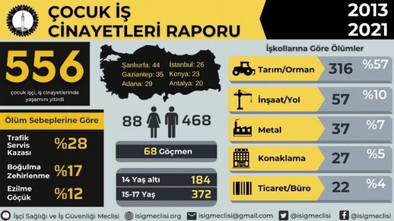 İSİG: Çocuk işçilik yasaklanmalı