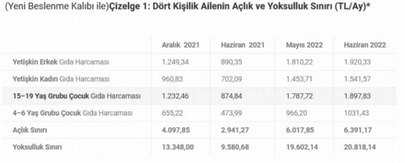 Türkiye